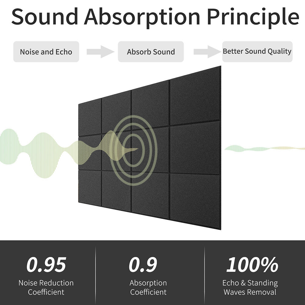 Polyester acoustic panel sound absorption principle diagram infographic