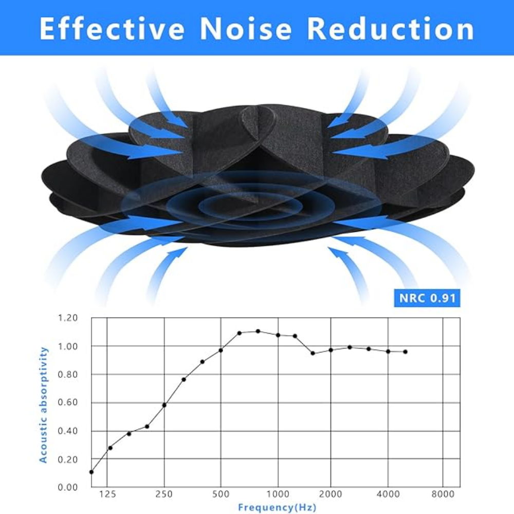 Waffle acoustic cloud noise reduction performance chart PET acoustic ceiling panel acoustic data