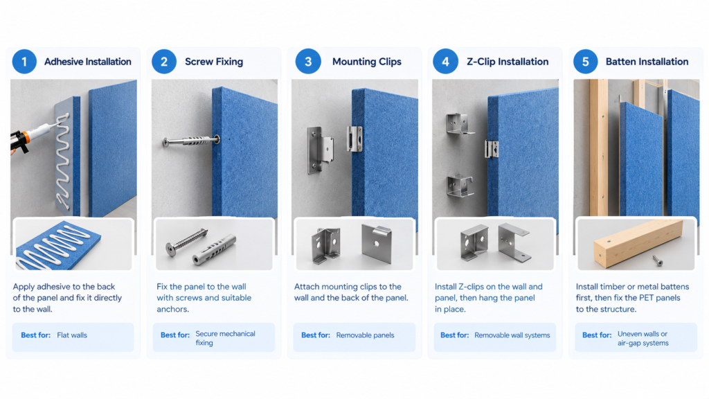 PET acoustic panel installation methods including adhesive, screw fixing, mounting clips, Z-clips, and batten installation.